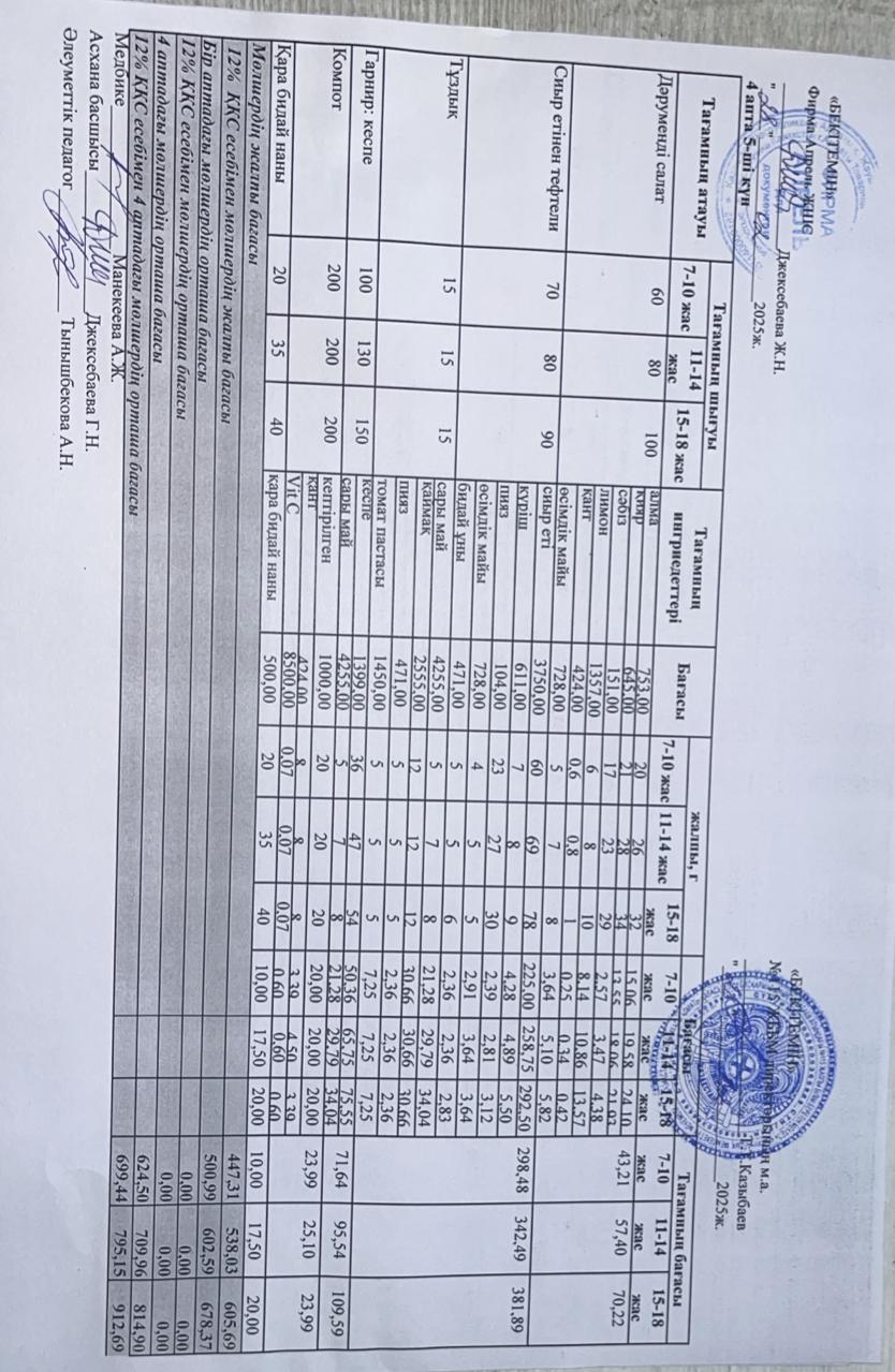 Күнделікті ас мәзірі 28.02.2025 ж.