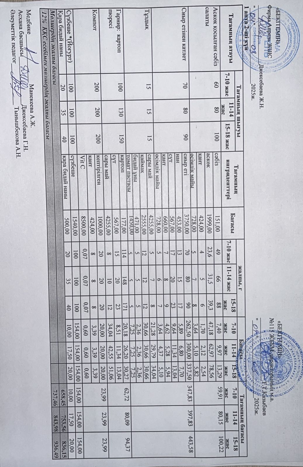 Күнделікті ас мәзірі 04.03.2025 ж.