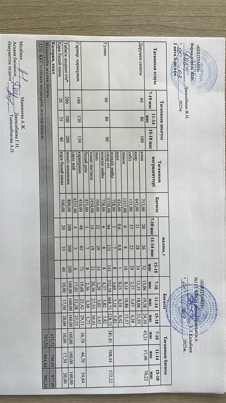 Күнделікті ас мәзірі 05.03.2025 ж.