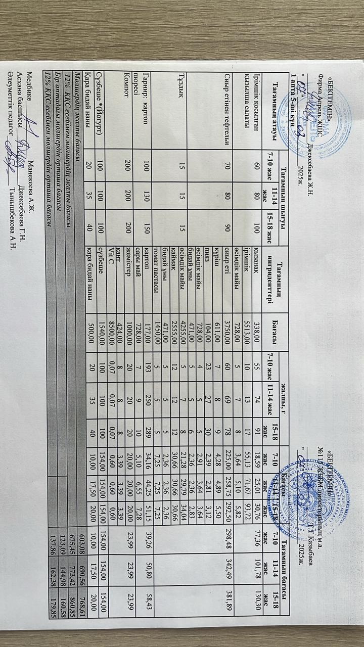 Күнделікті ас мәзірі 07.03.2025 ж.