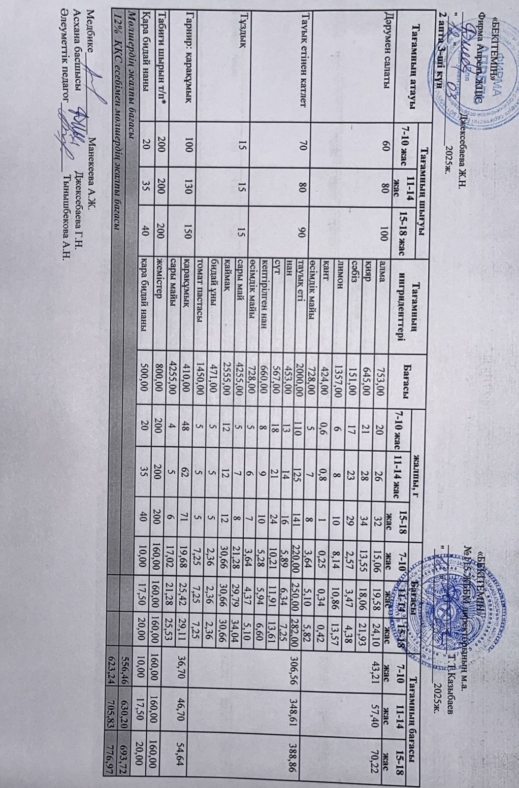 Күнделікті ас мәзірі 12.03.2025 ж.
