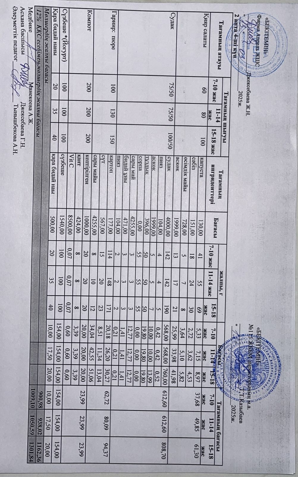 Күнделікті ас мәзірі 13.03.2025 ж.