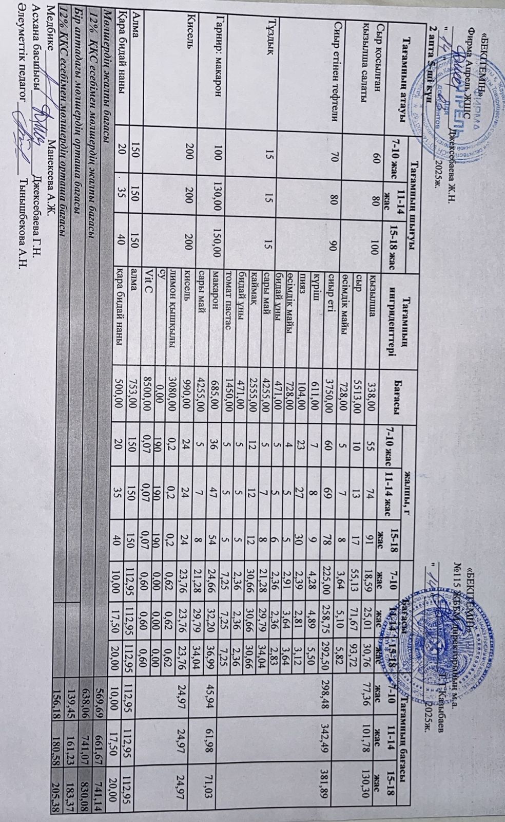 Күнделікті ас мәзірі 14.03.2025 ж.
