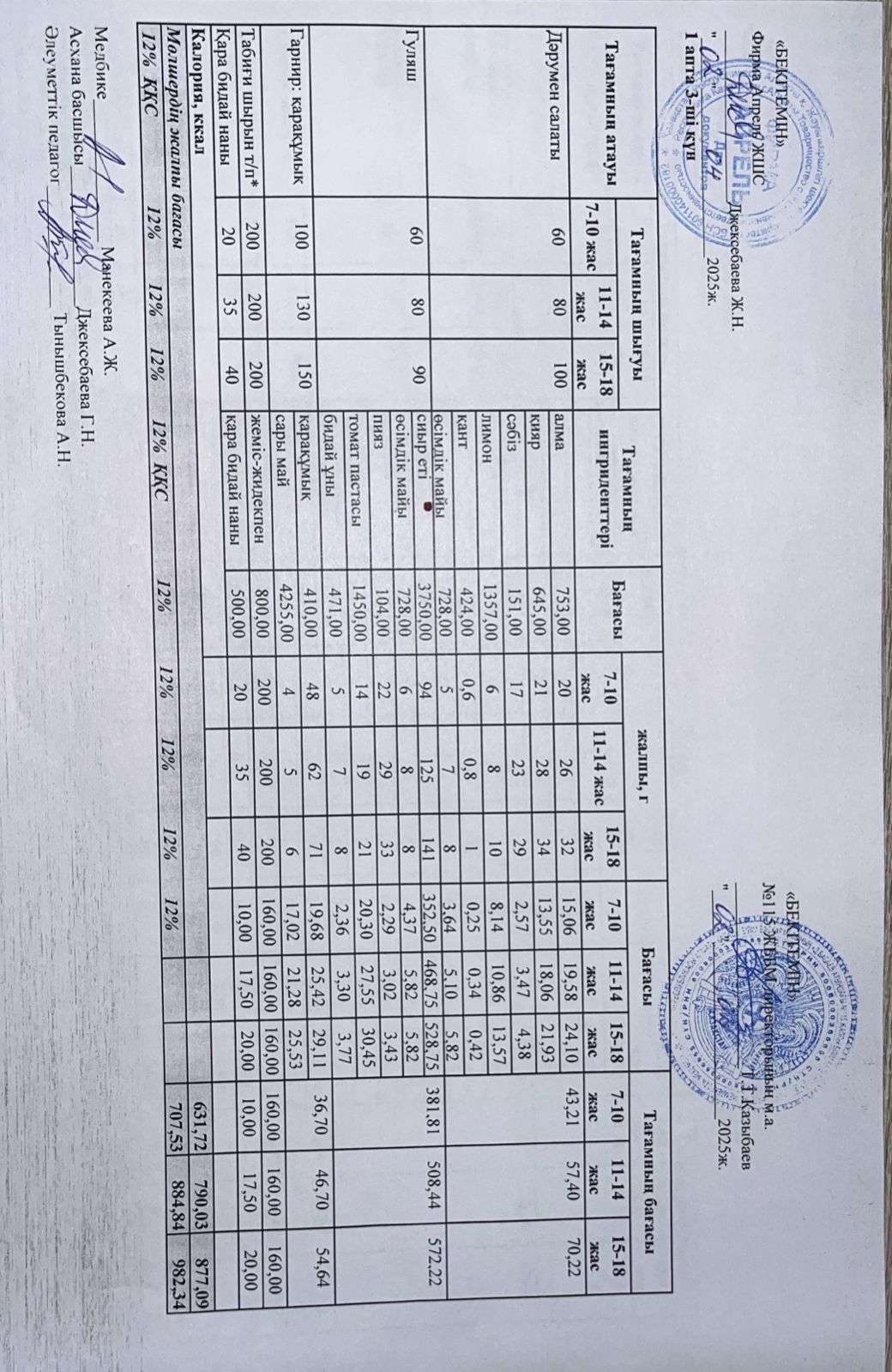 Күнделікті ас мәзірі 02.04.2025 ж.