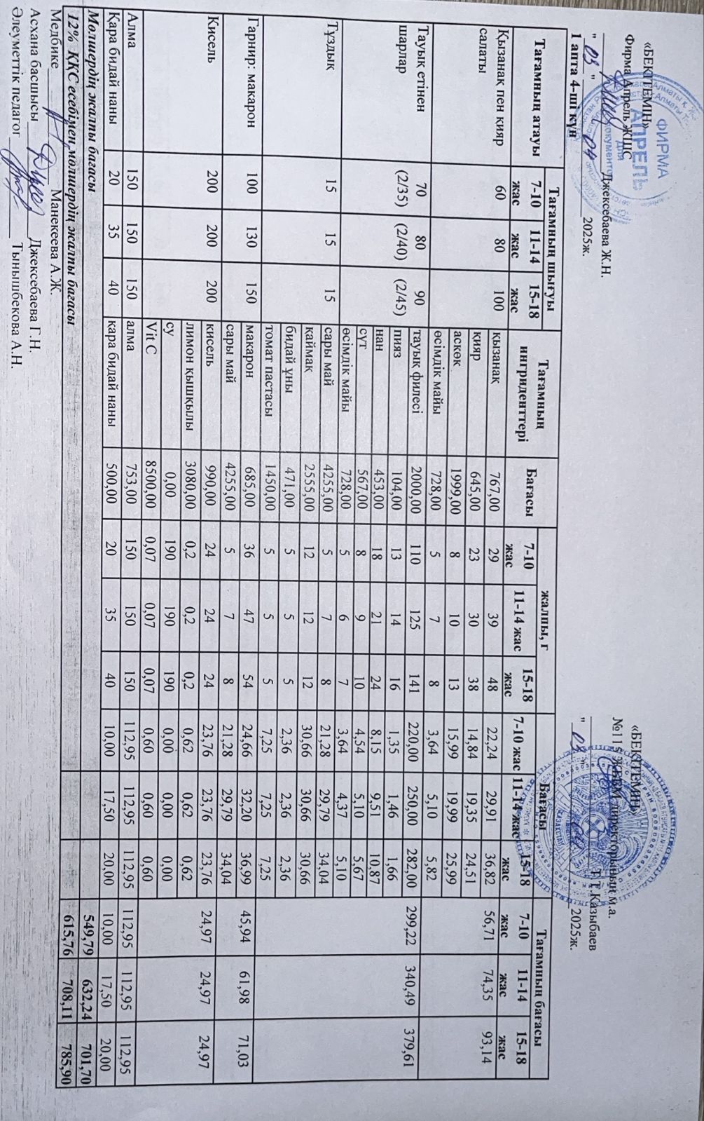 Күнделікті ас мәзірі 03.04.2025 ж.