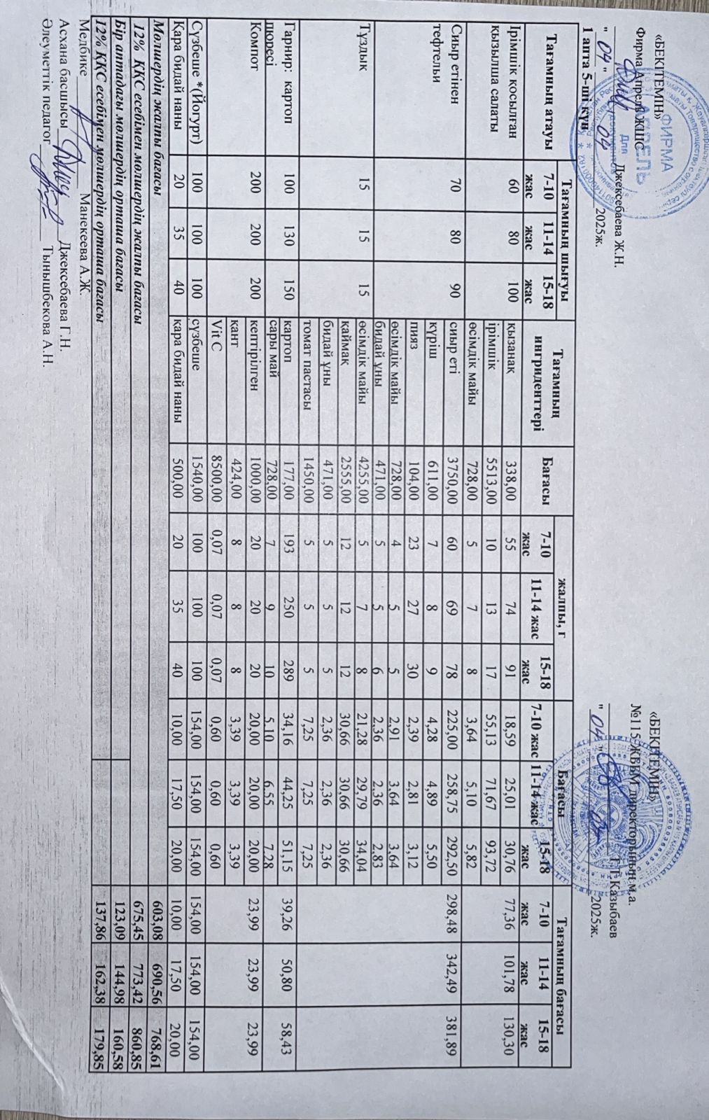 Күнделікті ас мәзірі 04.04.2025 ж.