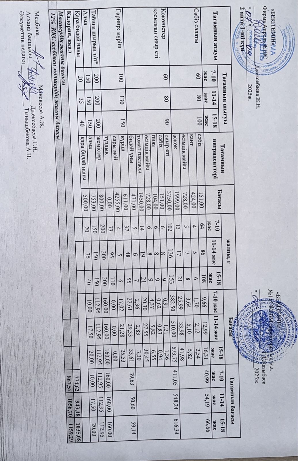Күнделікті ас мәзірі 07.04.2025 ж.