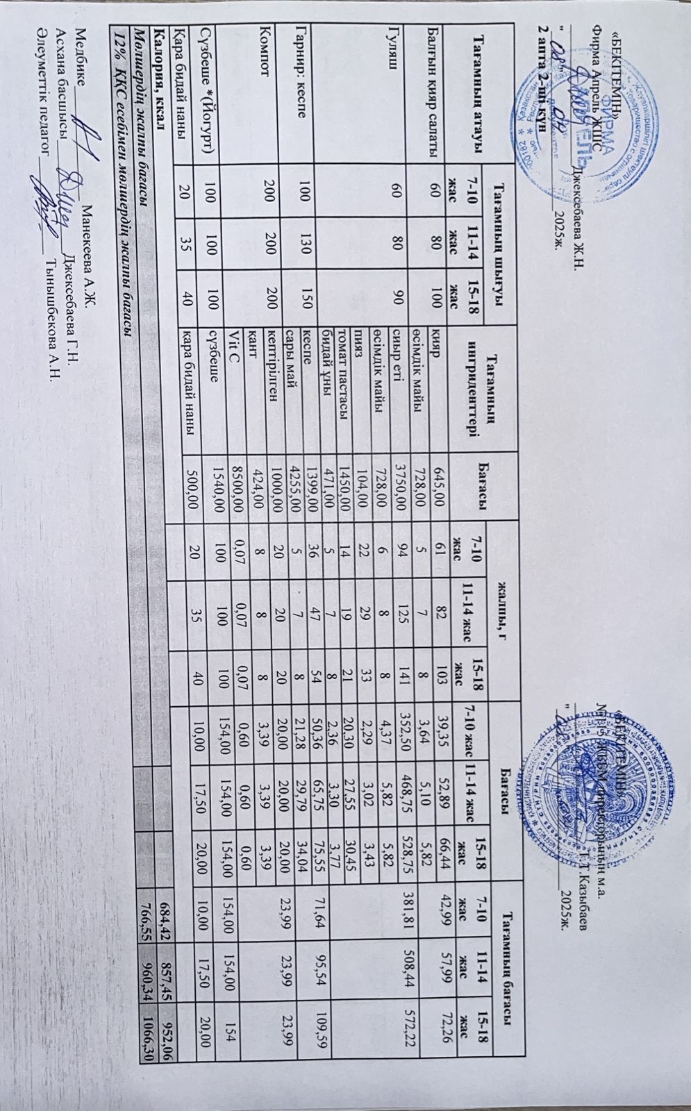 Күнделікті ас мәзірі 08.04.2025 ж.