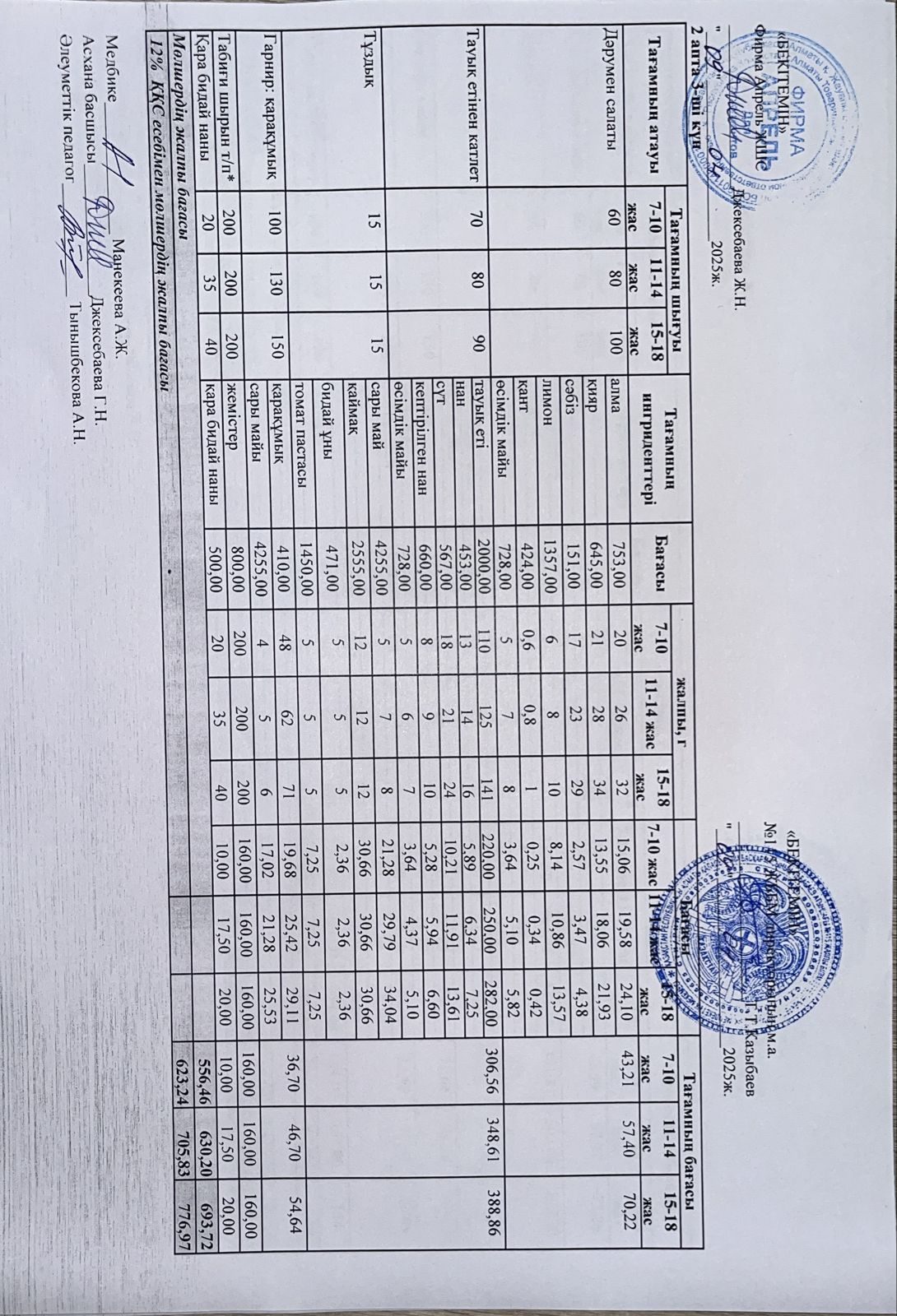 Күнделікті ас мәзірі 09.04.2025 ж.