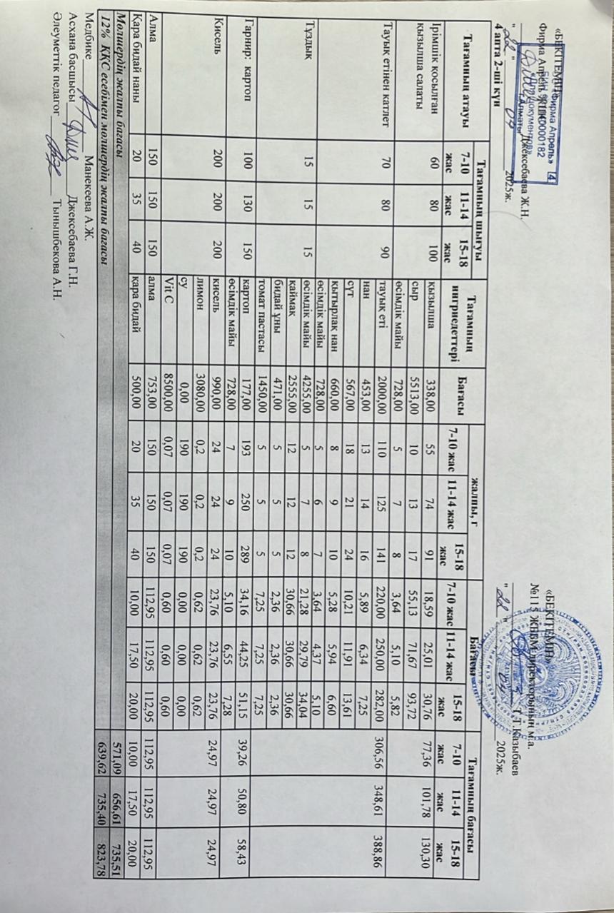 Күнделікті ас мәзірі 22.04.2025 ж.