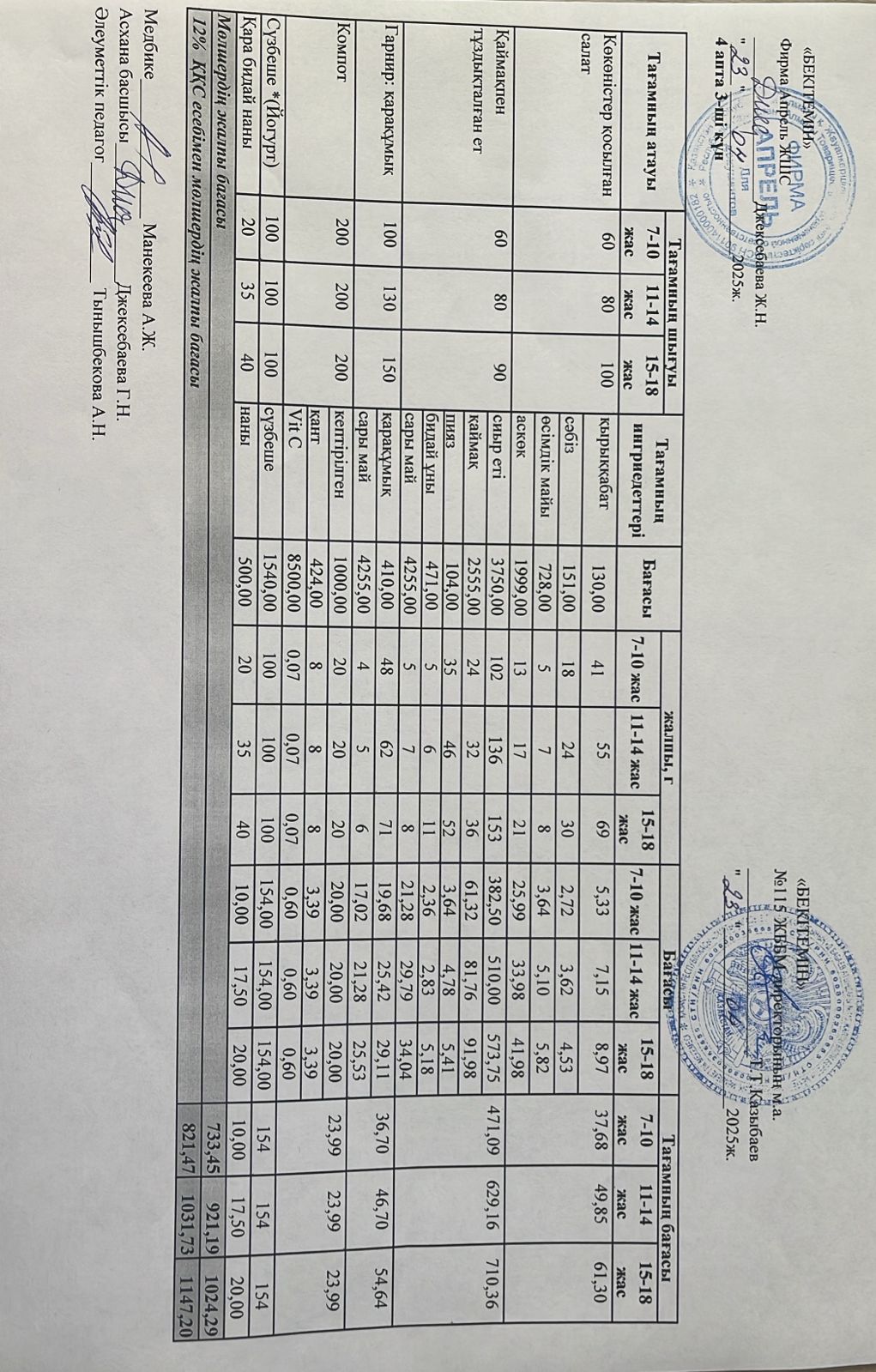 Күнделікті ас мәзірі 23.04.2025 ж.