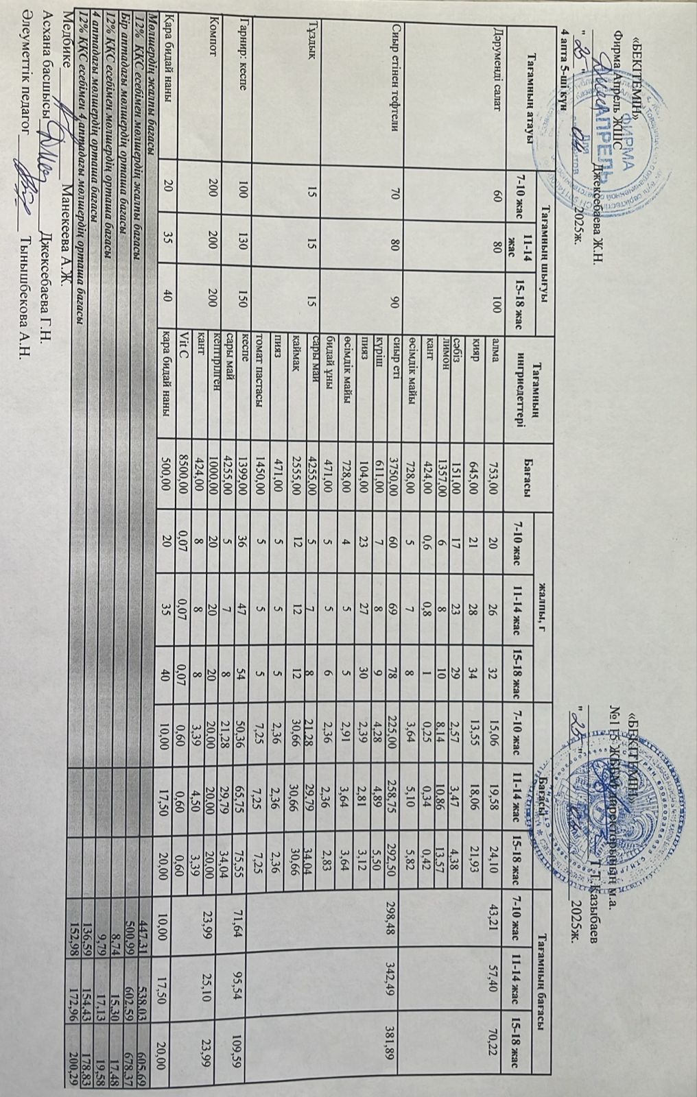 Күнделікті ас мәзірі 25.04.2025 ж.