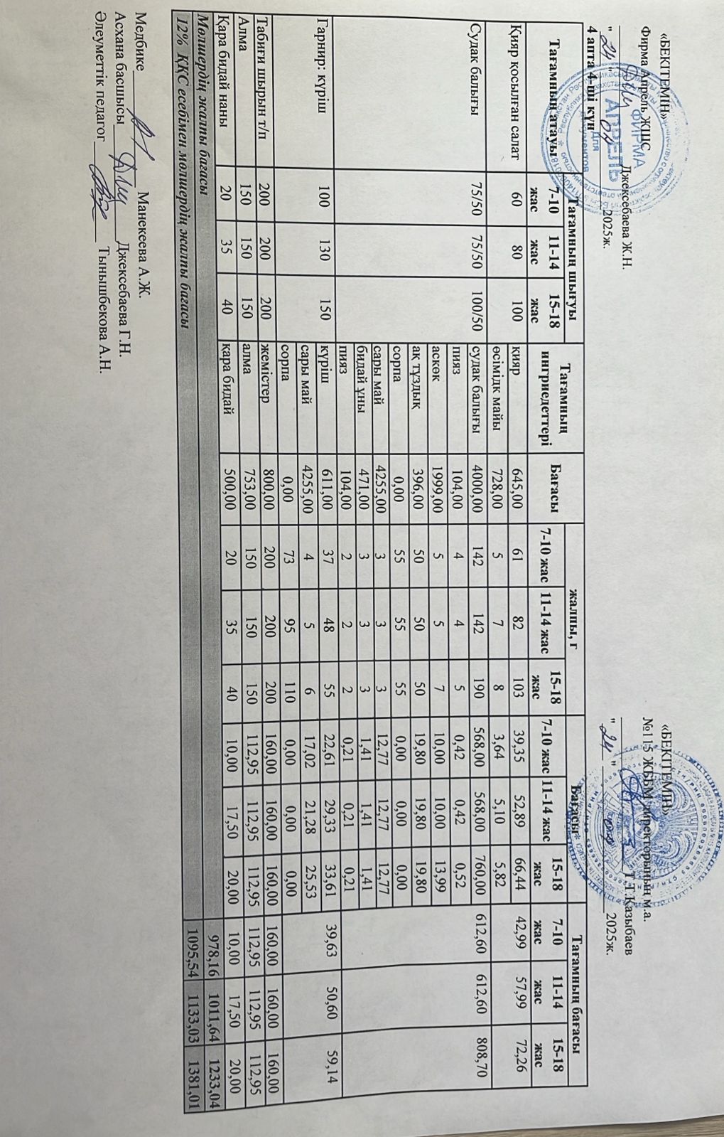 Күнделікті ас мәзірі 24.04.2025 ж.