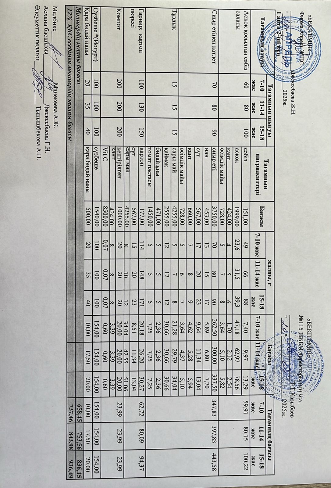 Күнделікті ас мәзірі 29.04.2025 ж.