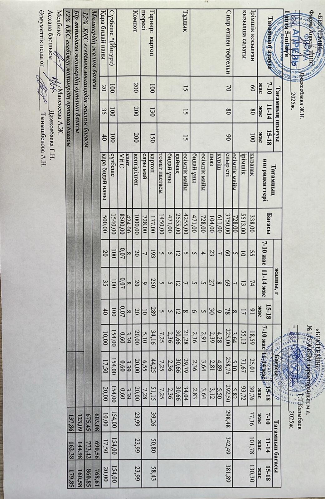 Күнделікті ас мәзірі 02.05.2025 ж.