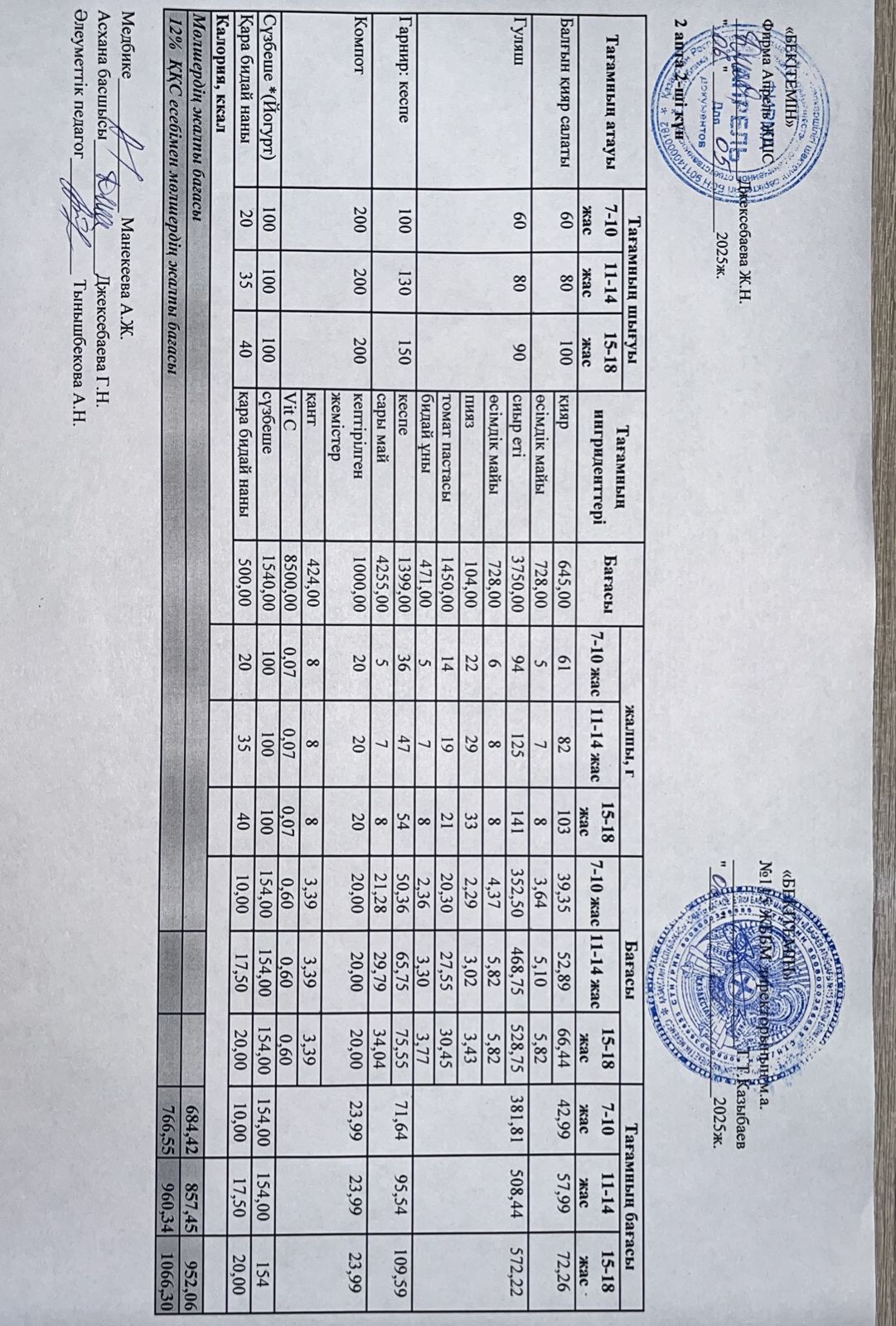 Күнделікті ас мәзірі 06.05.2025 ж.