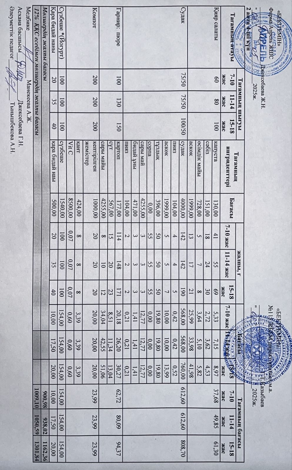 Күнделікті ас мәзірі 08.05.2025 ж.