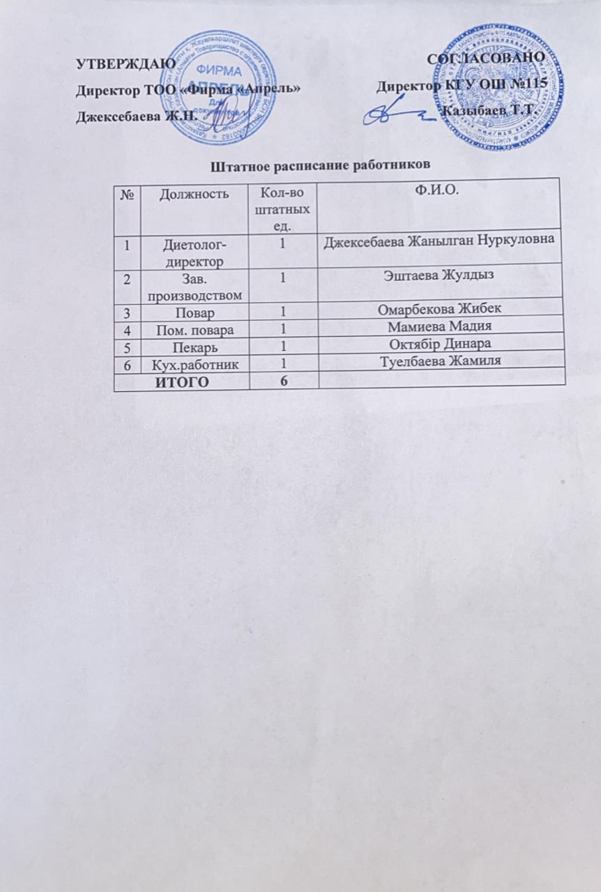 Асхана қызметкерлерінің штаттық кестесі