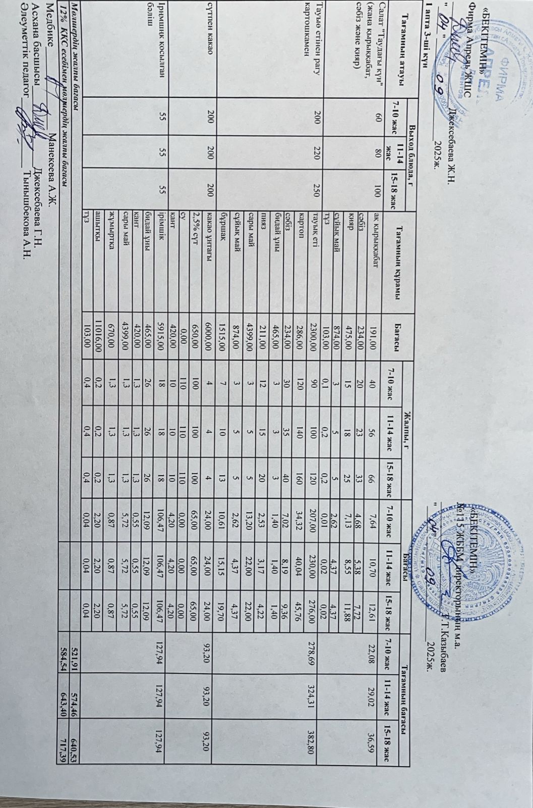Күнделікті ас мәзірі 03.09.2025 ж.