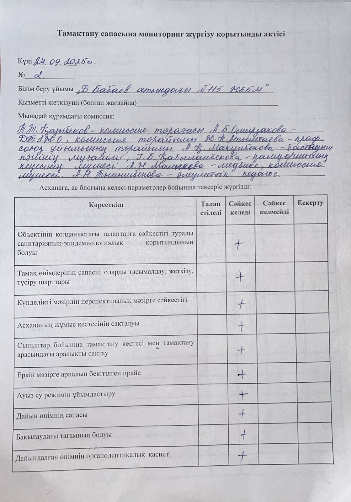 №1 АКТ мониторингы 24.09.2025ж.