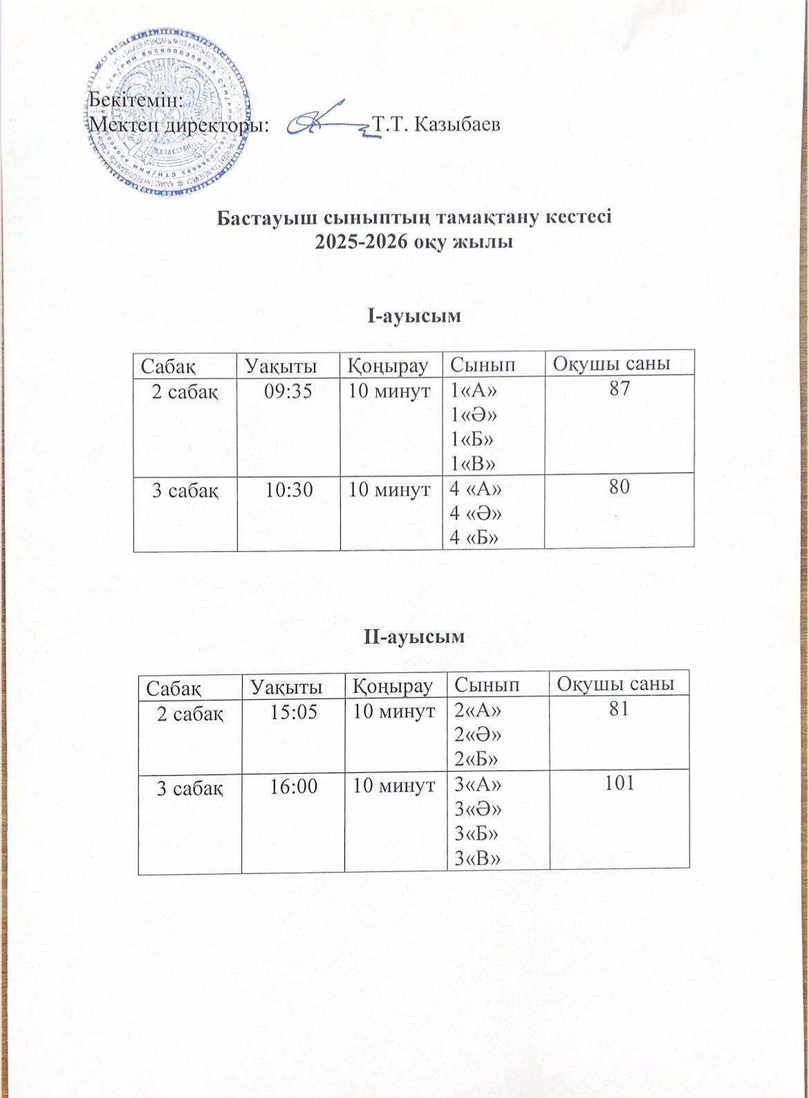 Бастауыш сыныптарының тамақтану кестесі