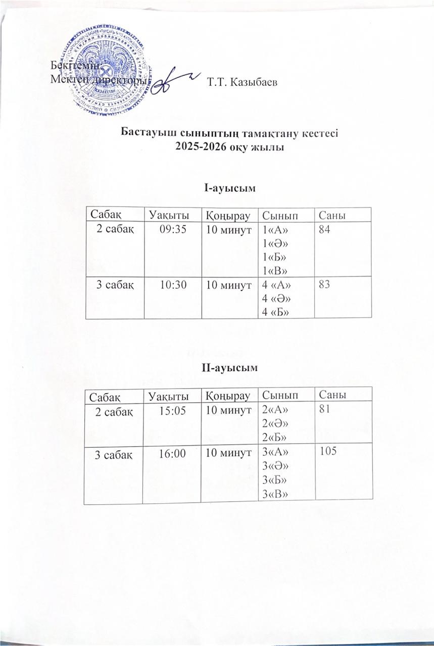 Бастауыш сыныптың тамақтану кестесі