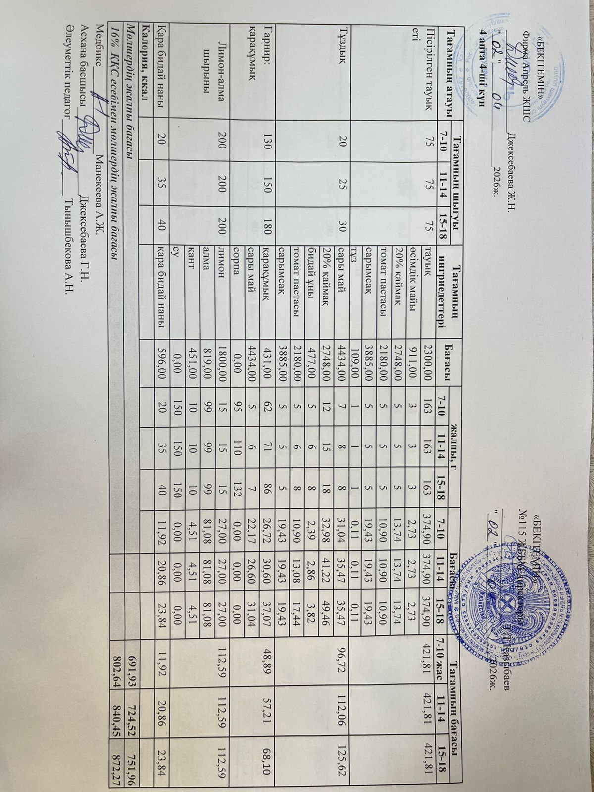 Күнделікті ас мәзірі 02.04.2026ж.