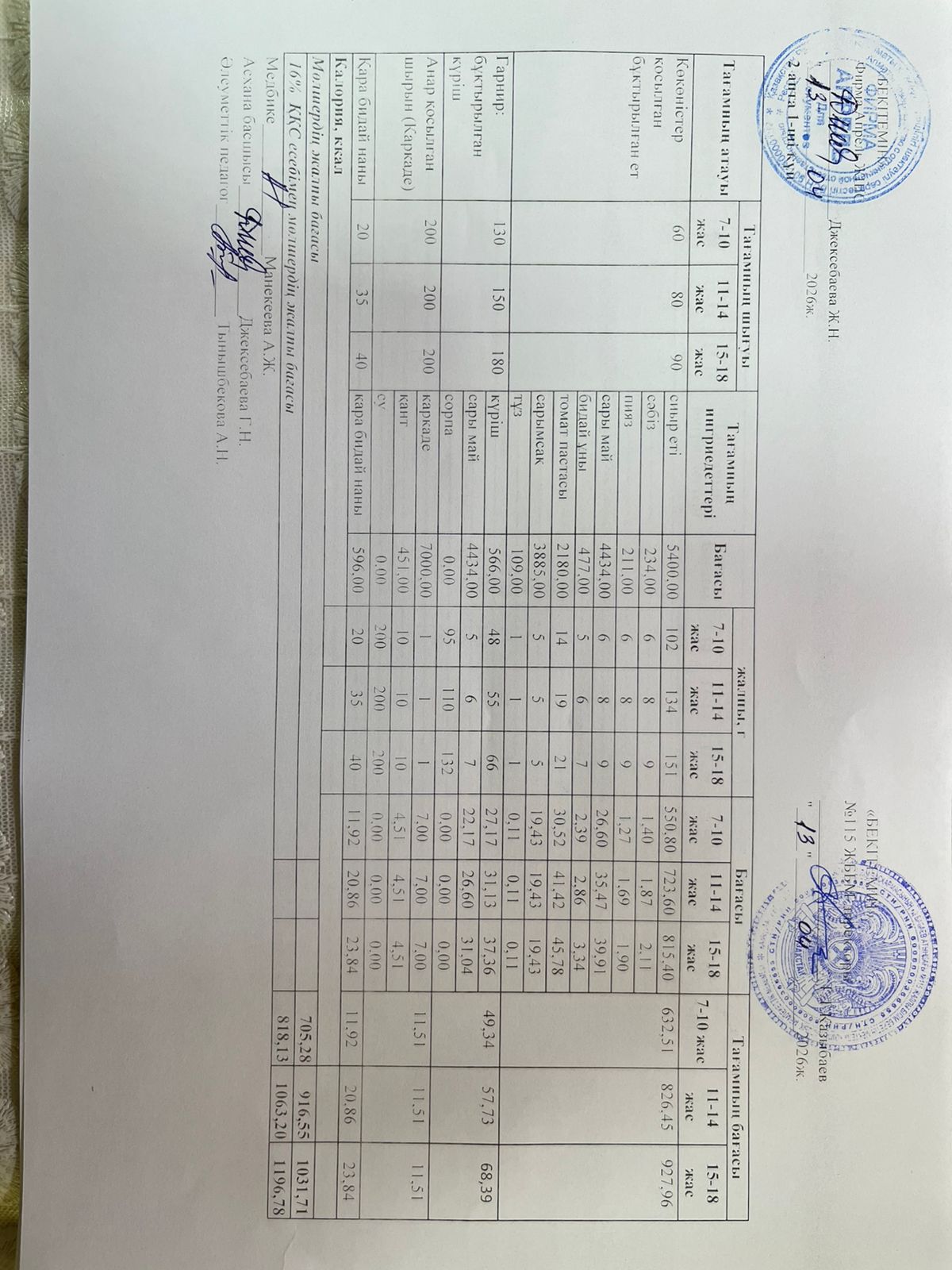Күнделікті ас мәзірі 13.04.2026ж.